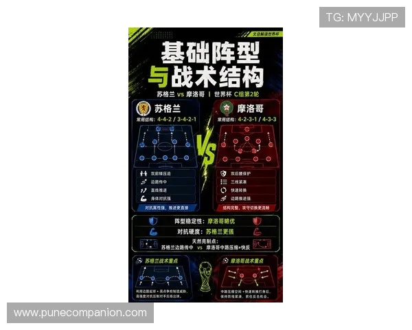 世界杯苏格兰摩洛哥比赛最新比分盘点，专家分析比赛走势与球队战术调整建议